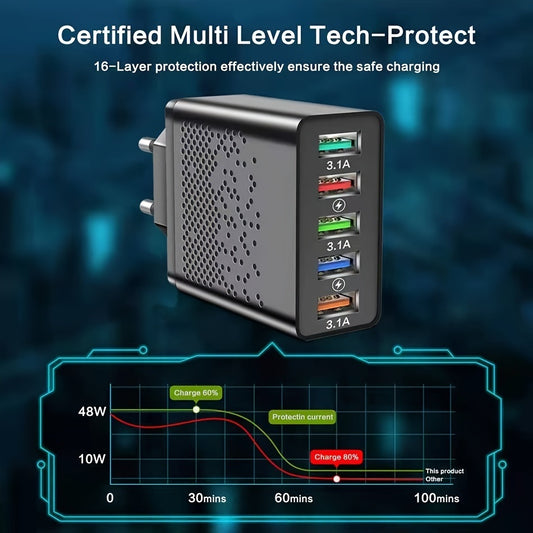 68W 5 Ports USB Charger Adapter Mobile Phone Fast Charging For Smart Phone For IPhone 13 12 Samsung Xiaomi Tablet Usb Chargeur QC 3.0