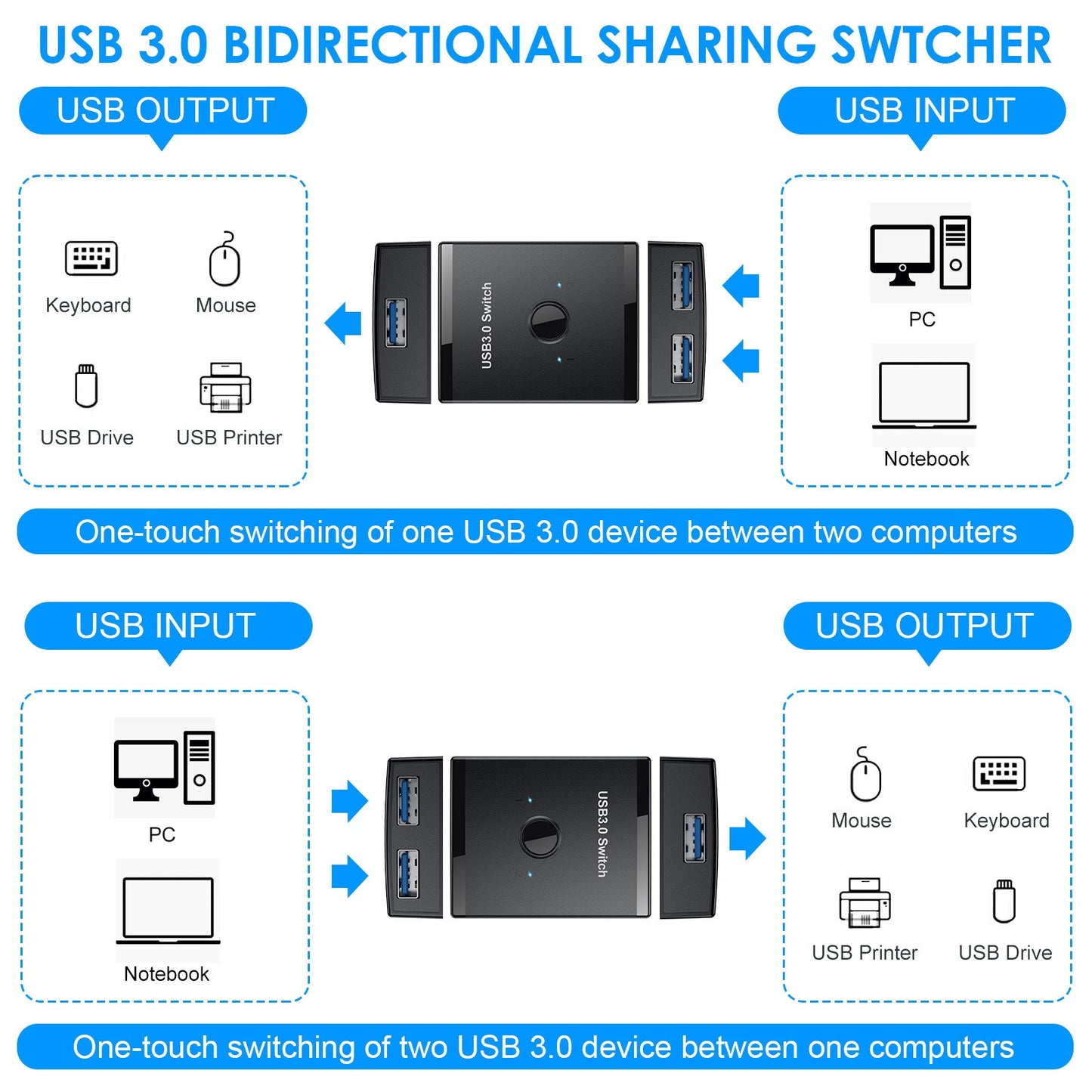 USB 3.0 HUB printer computer sharer 1 in 2 out/2 in 1 out USB 3.0 splitter