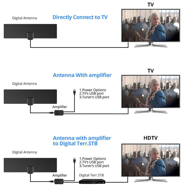HDTV Free Cable Antenna with Signal Booster