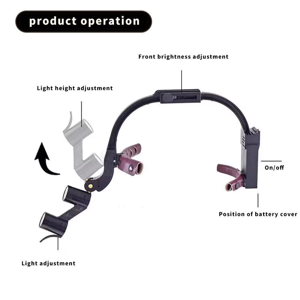 Ultra-Light Shadowless Dental Headlamp with Magnifier and Dual Batteries