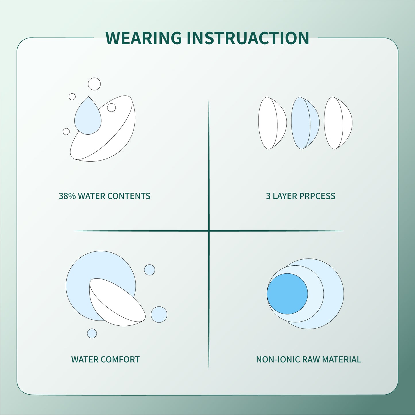 1Pcs FDA Certificate Eyes Beautiful Pupil Colorful Girl Cosplay Contact Lenses Blue(0-600°）