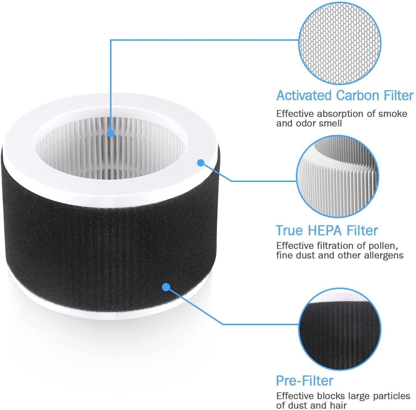 KOIOS Air Purifier for Home, True HEPA Air Filter