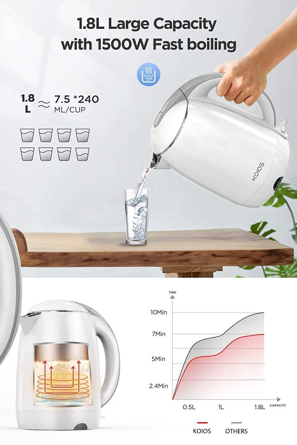 Stainless Steel Hot Water Boiler, Cool Touch Anti-Scald Double Wall Electric Tea Kettle