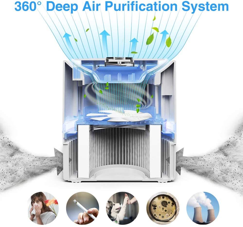 KOIOS Air Purifier for Home, True HEPA Air Filter