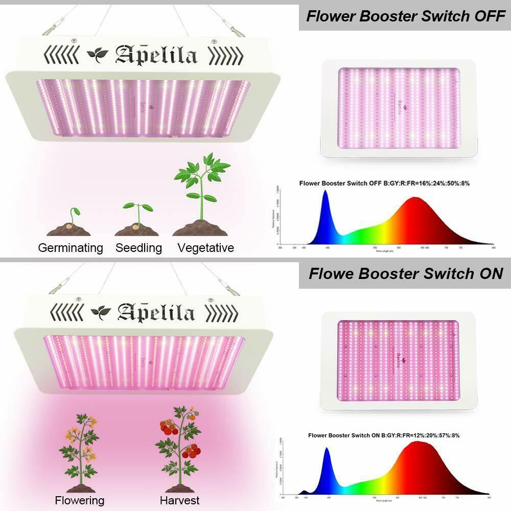 8000W Led Grow Light Panel